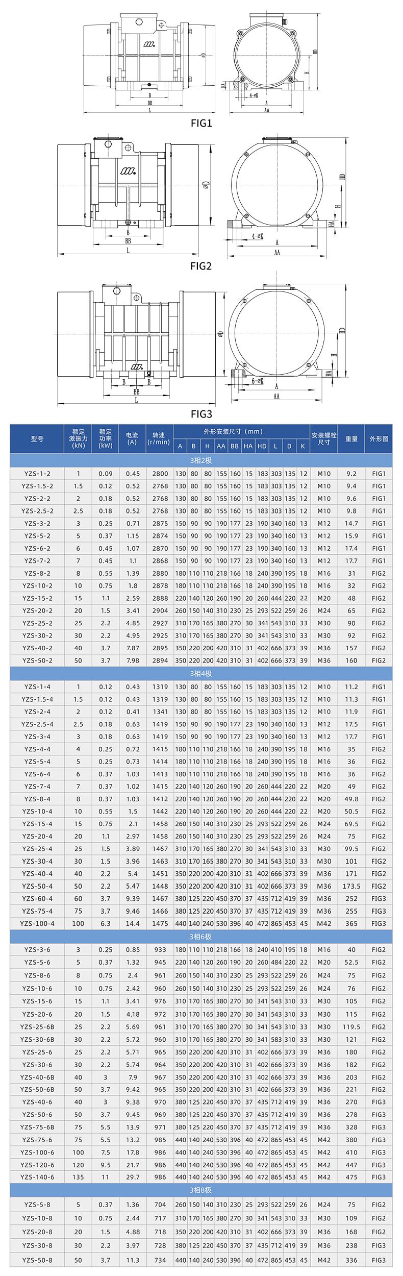 YZS振動電機技術參數 YZS振動電機技術參數